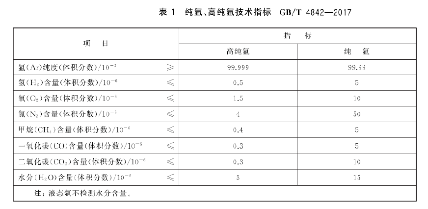 1563242995777450.png 純氬指標(biāo).png